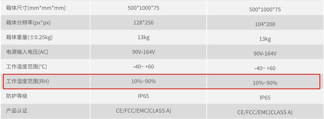 易事達(dá)刀鋒系列工作濕度